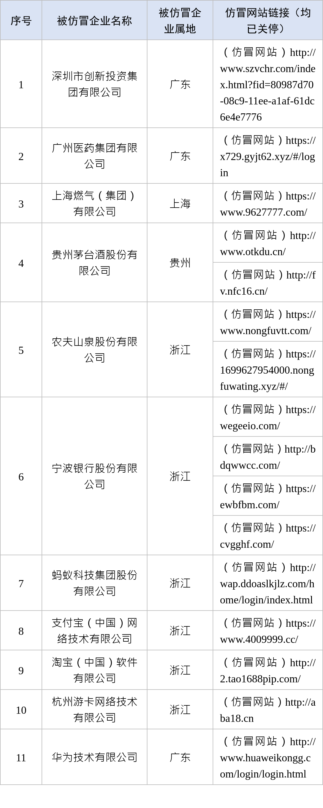仿冒企業詐騙網站名單.png